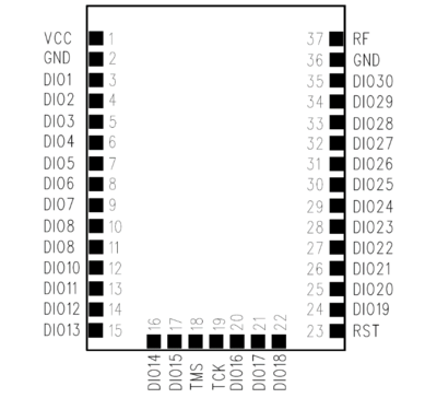 CC1312 Module Pinout CC1312 Module Pinout