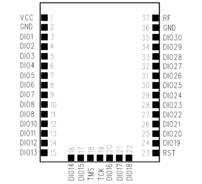 CC1310模块引脚图