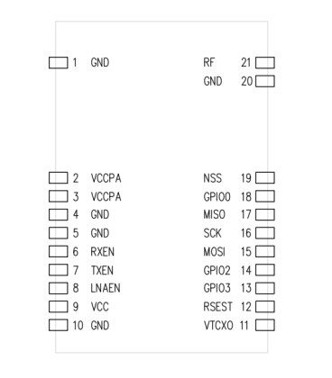 N518BS Module Package pinout