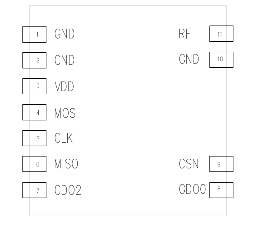 868MHz Transceiver CC1101 RF Module Pinout