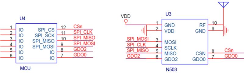 CC1101 module schematic