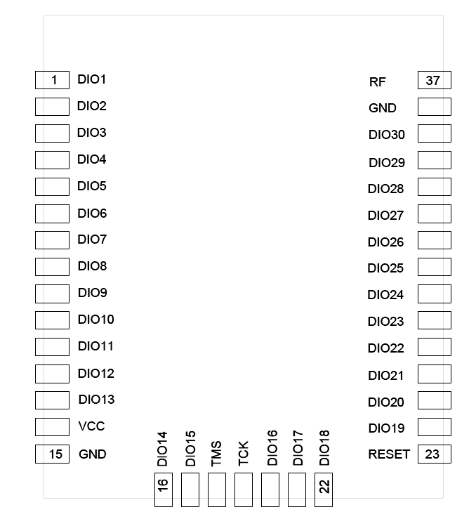 N531ES module pinout
