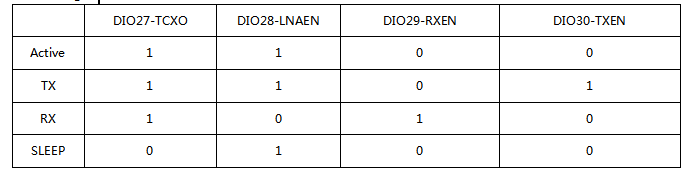 N536DS control Logic