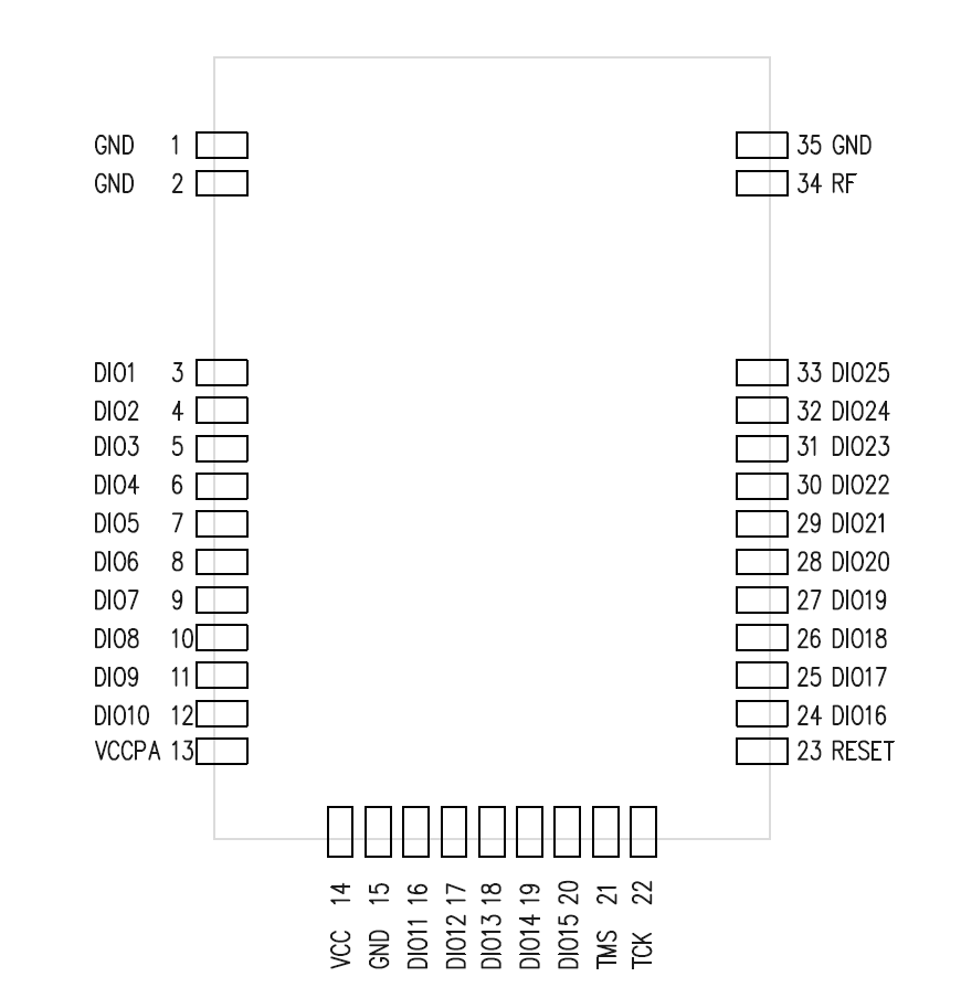 N532IS-CC1314大功率串口模块引脚图