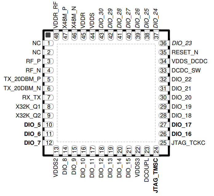 CC1311P3 pinout
