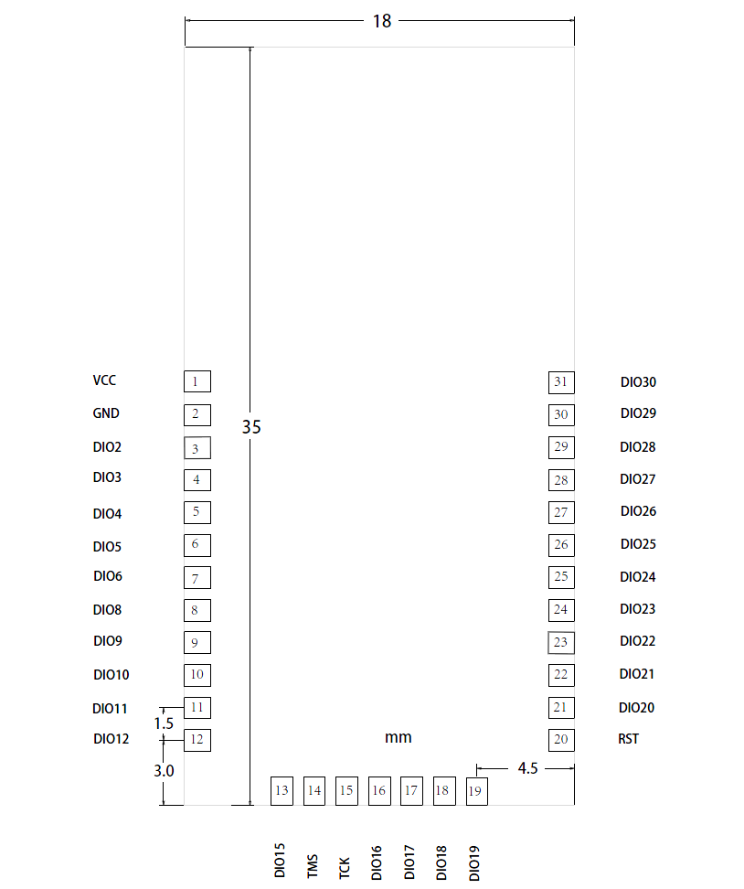 N704ES CC2651R3 BLE and ZigBee module pinout and layout block diagram