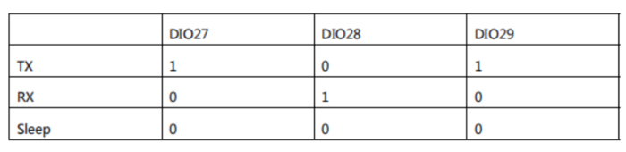 N532BS control Logic