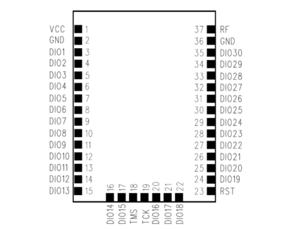 N530DS-CC1314无线串口模块引脚图
