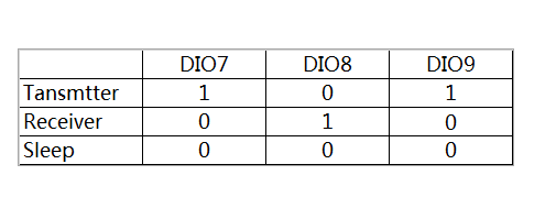 N621PA's CC1190 control Logic