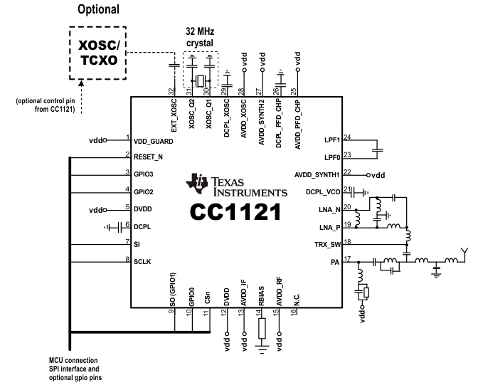 433M Low cost RF module of CC1121 transceiver - - Coral RF Technology