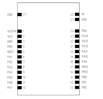 CC1120 Module pin,RF Module,24dBm,Narrowband,915MHz,PALNA