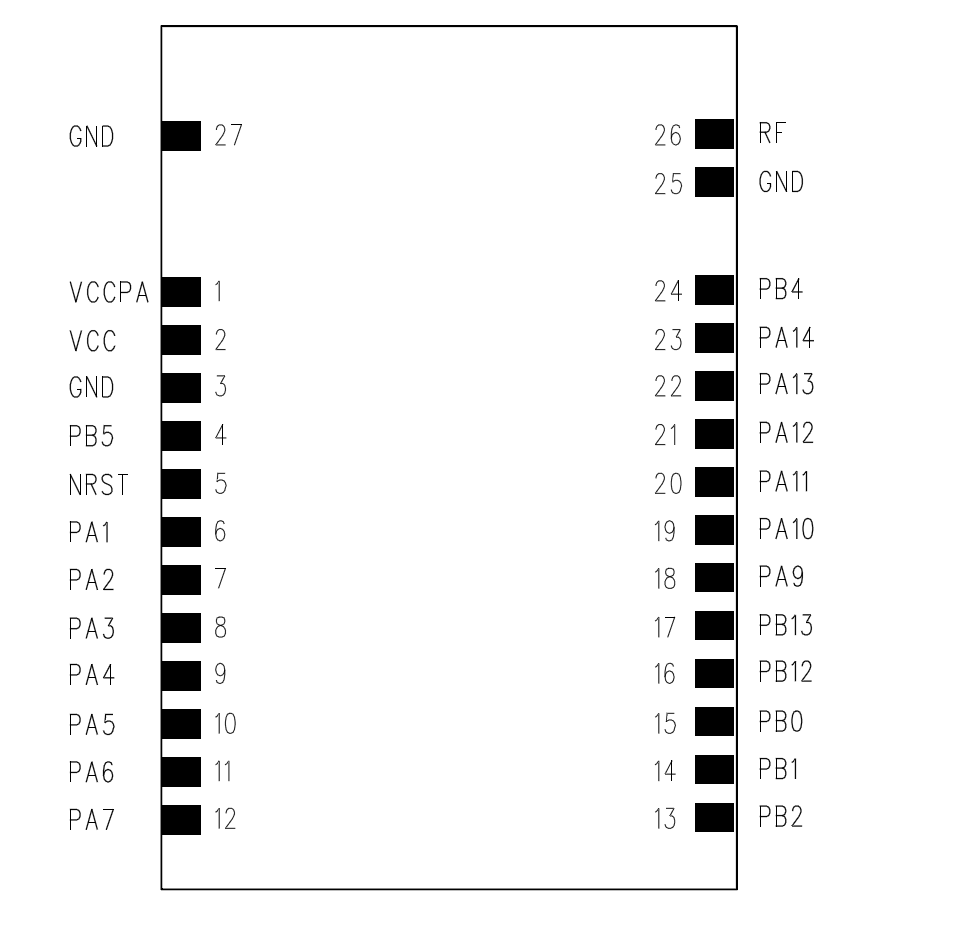 CC1125引脚图,CC1125模块,无线模块,窄带模块,通信模块,433MHz,PALNA,中功率CC1125模块