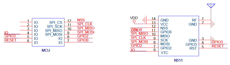 868MHz RF Transceiver CC1201 Module - - Coral RF Technology