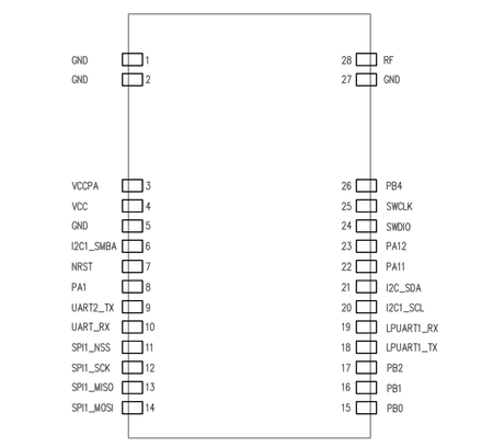 CC1125 Module pin,30dBm,UART,RF Module,Narrowband,868MHz,PALNA