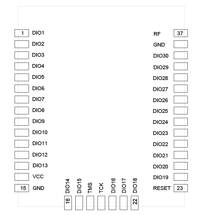 N531BS module package pinout