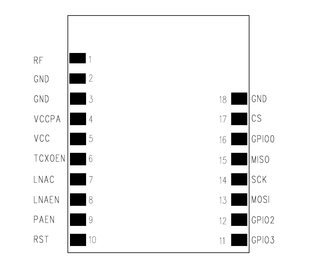 CC1120模块引脚图,CC1120模块,SPI窄带模块,窄带通信,抗干扰,大功率模块,无线模块,射频模块,915MHz
